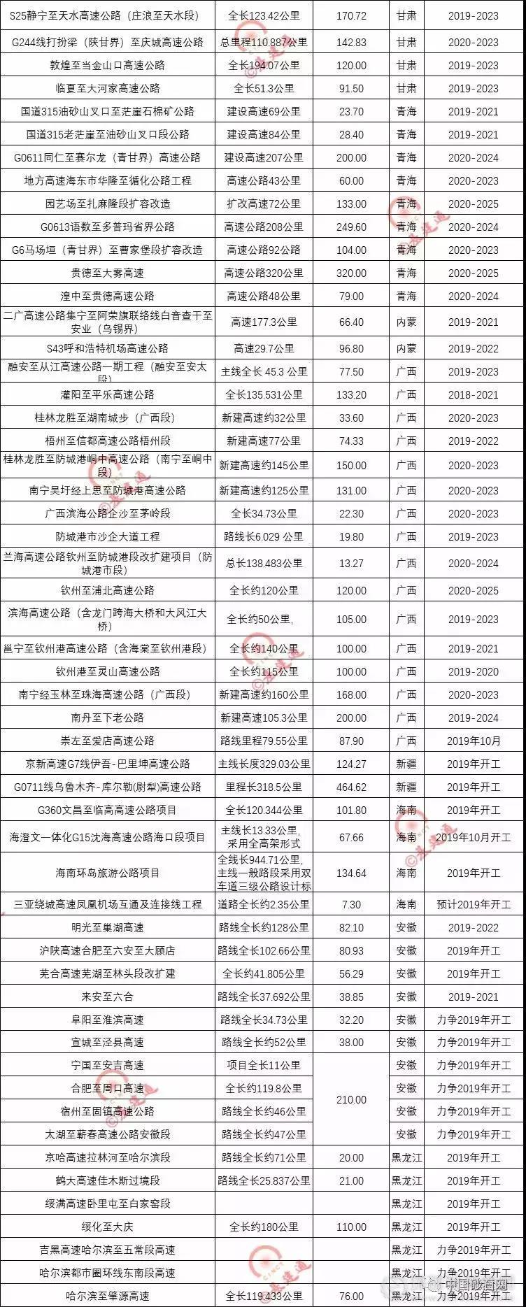 超20000億基建浪潮，砂石行業(yè)又進(jìn)入一輪狂熱期！