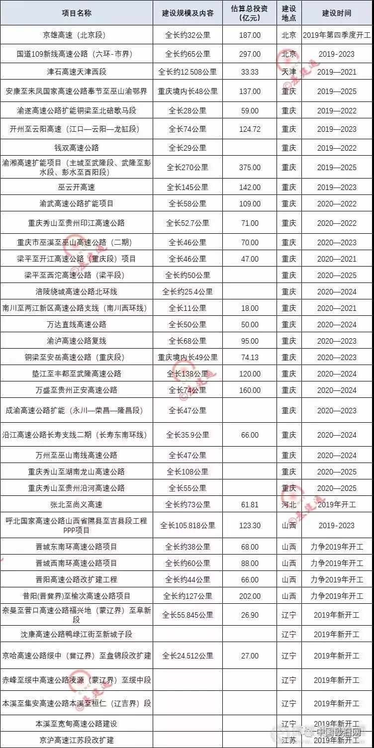 超20000億基建浪潮，砂石行業(yè)又進(jìn)入一輪狂熱期！