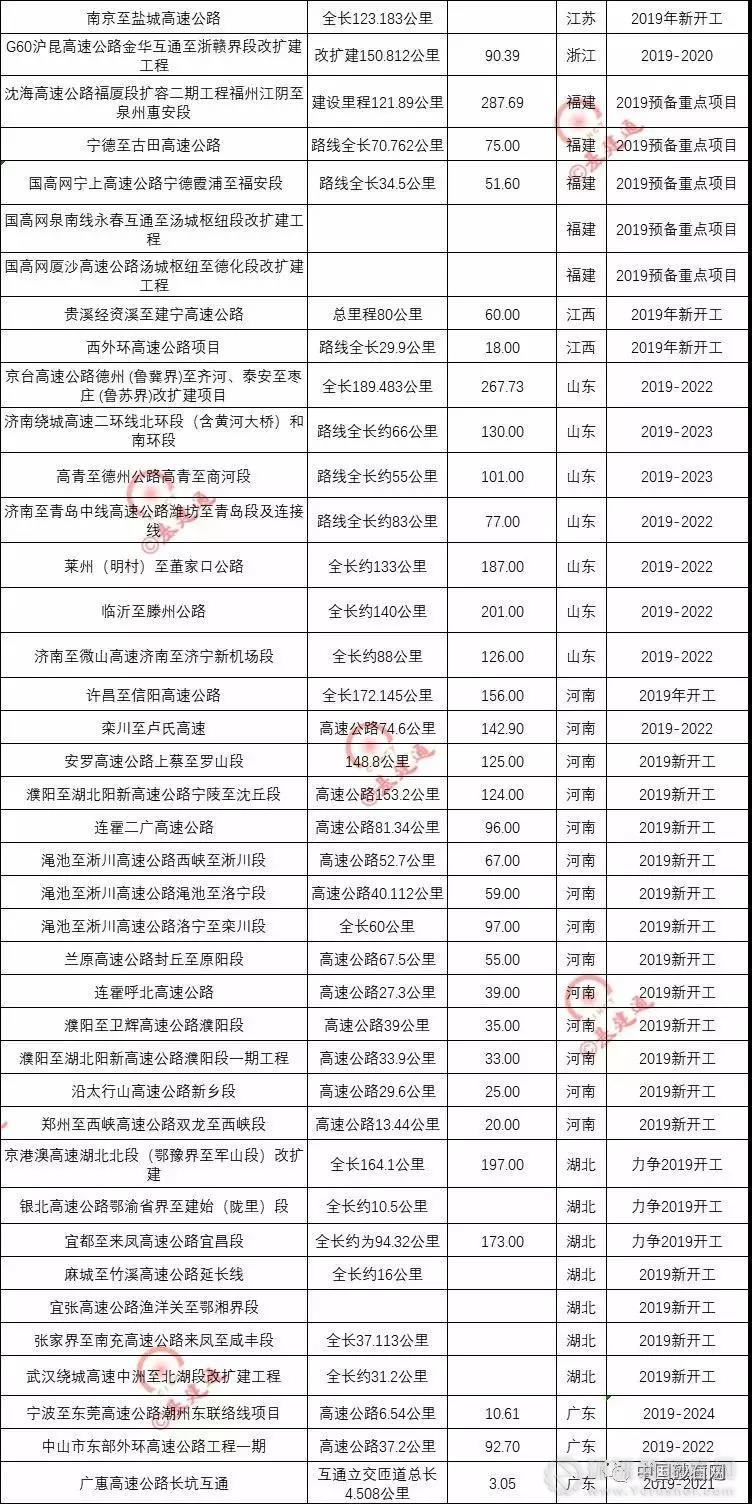超20000億基建浪潮，砂石行業(yè)又進(jìn)入一輪狂熱期！