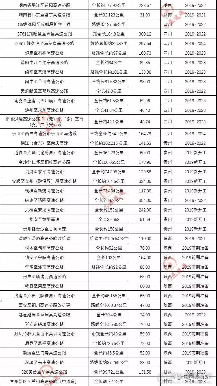 超20000億基建浪潮，砂石行業(yè)又進(jìn)入一輪狂熱期！
