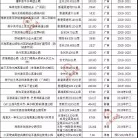 超20000億基建浪潮，砂石行業(yè)又進(jìn)入一輪狂熱期！