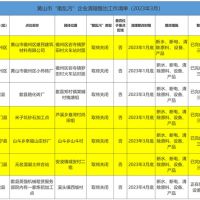 斷水、斷電、清除產(chǎn)品設備！7家“散亂污”建材企業(yè)關(guān)?；蚣磳㈥P(guān)停