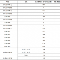 【上漲】大理巖增加0.83元/方！廣東韶關(guān)公布采礦權出讓收益市場(chǎng)基準價(jià)征求意見(jiàn)稿