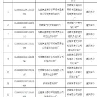 為持續改善生態(tài)環(huán)境質(zhì)量 該地一次性關(guān)閉17個(gè)砂石廠(chǎng)！