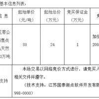 起始價(jià)80元/噸！安徽該地天然砂無(wú)人報名流標！