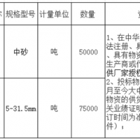 首次招標失??！總投資約27億高鐵項目重新采購河砂、碎石！